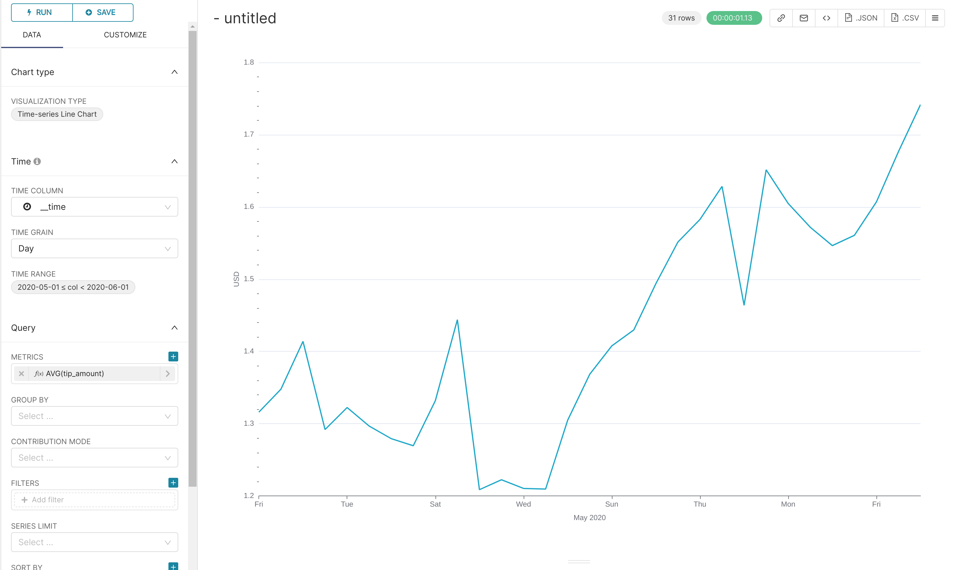 Chart2